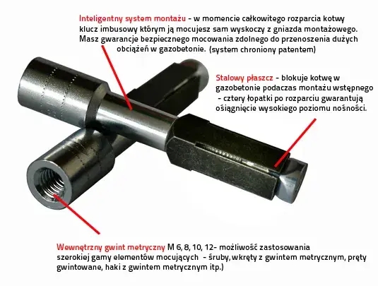 Najlepsza kotwa do gazobetonu - uniknij błędów w wyborze