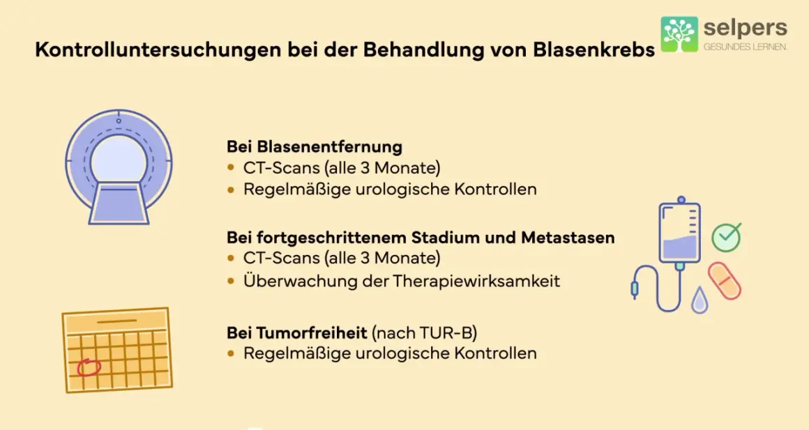 Kontrolluntersuchungen bei Blasenkrebs für Männer: CT-Scans & urologische Checks verbessern die Heilungschancen.