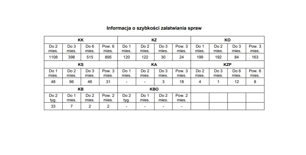 Kasacja wyroku: Jakie szanse? Realna ocena i kluczowe kroki