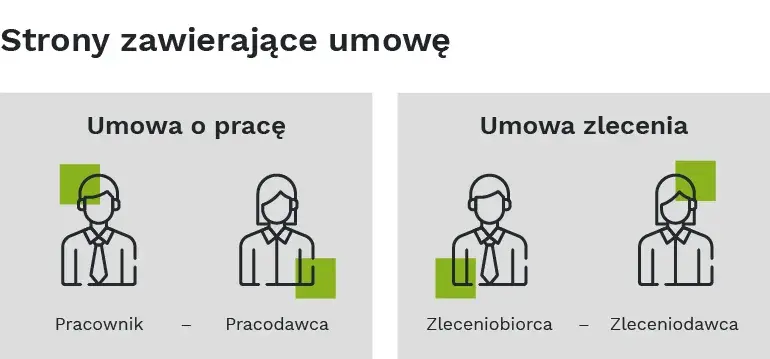 Umowa zlecenie od jakiego wieku? Poznaj kluczowe przepisy i wymagania