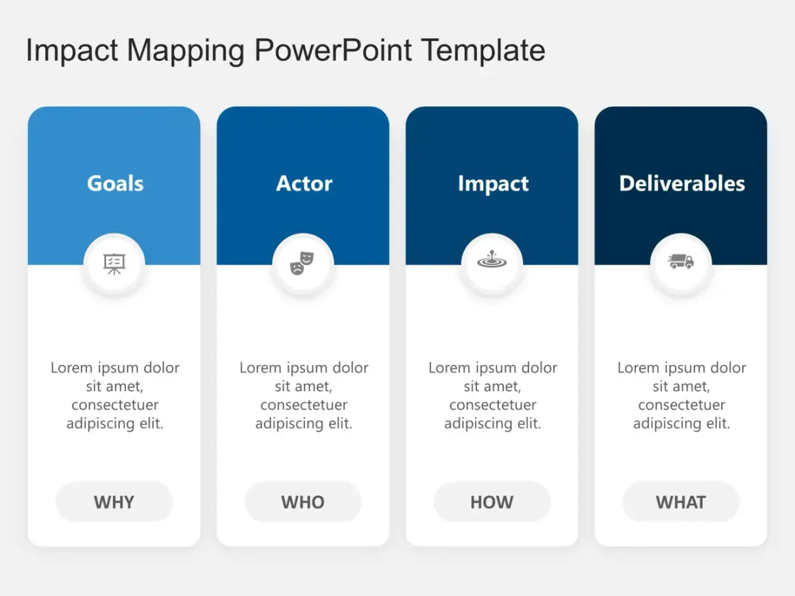 Impact Mapping PowerPoint Template with top 5 sections: Goals, Actor, Impact, and Deliverables.