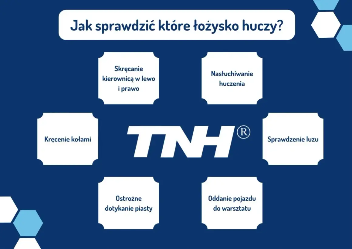 Jak sprawdzić które łożysko huczy? Poradnik: kręcenie kołami, nasłuchiwanie, sprawdzanie luzu, dotykanie piasty, skręcanie kierownicą.