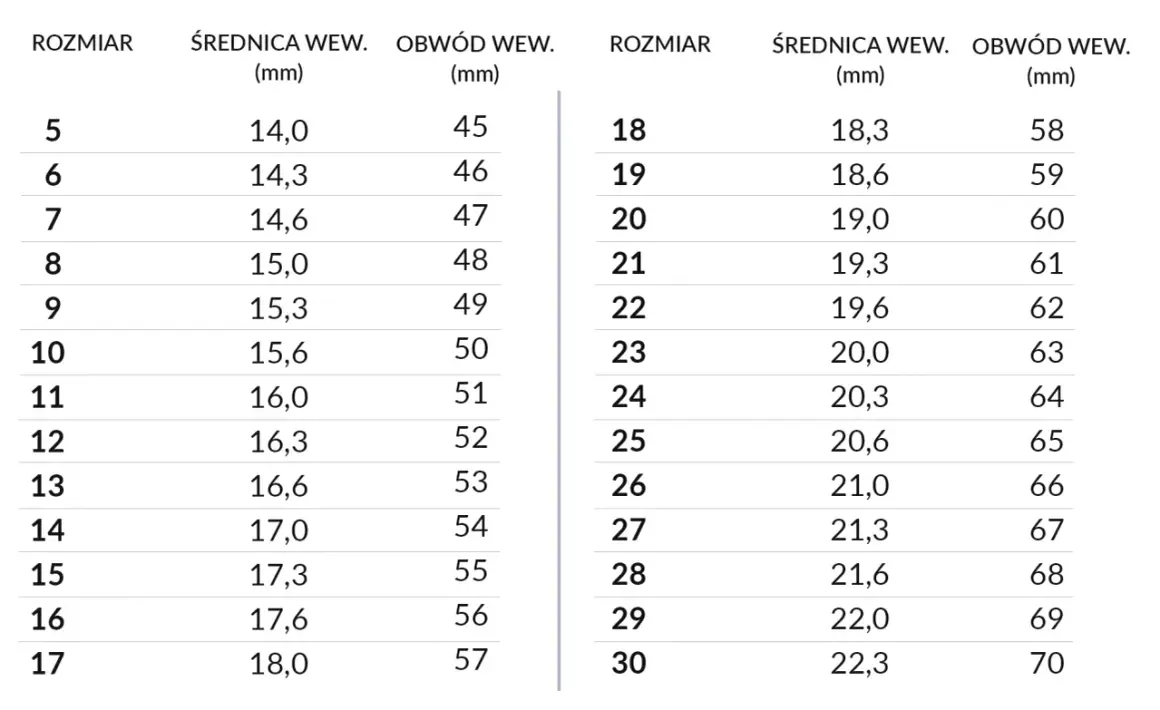 Tabela rozmiarów pierścionków. Rozmiar 17 mm jaki to rozmiar pierścionka? Średnica wewnętrzna 18,0 mm, obwód 57 mm.