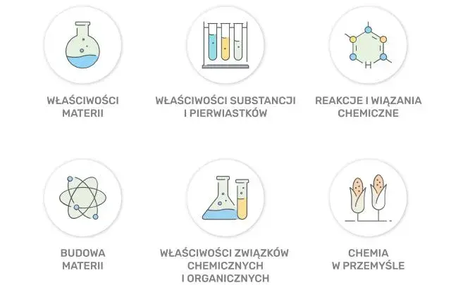 Ile trwa matura z chemii? Sprawdź, co musisz wiedzieć przed egzaminem