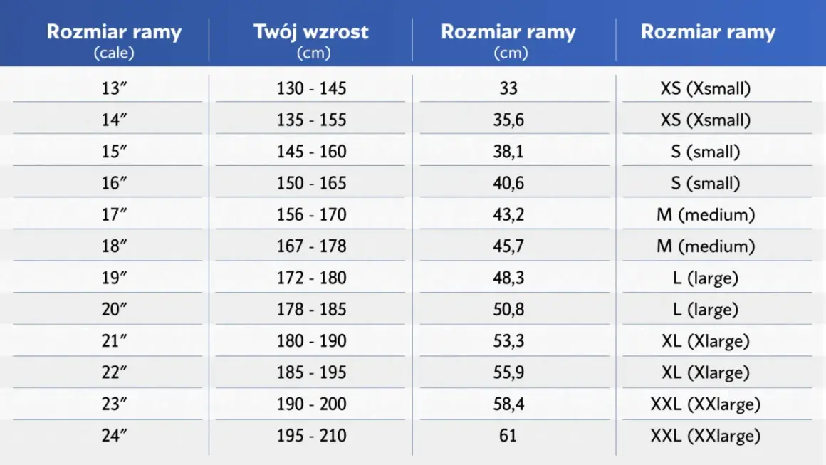 Tabela rozmiarów rowerów. Jaka rama roweru do wzrostu 170 cm? Wzrost 156-170 cm odpowiada ramie 17 cali, 43,2 cm lub M (medium).