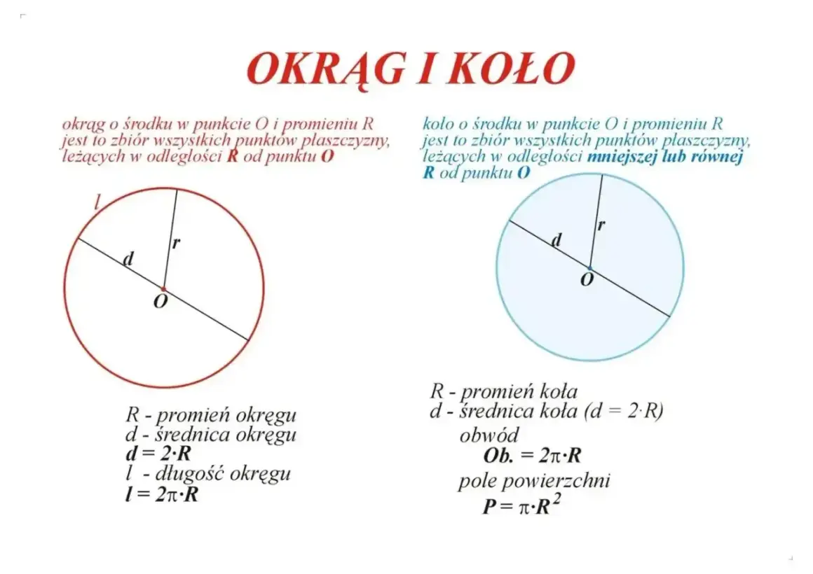 Dwa okręgi z zaznaczonymi promieniami i średnicami, wraz ze wzorami matematycznymi.