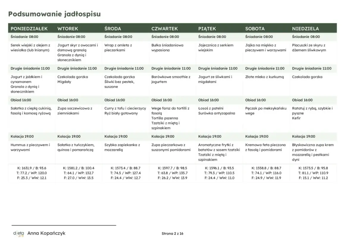 Jadłospis tygodniowy z propozycjami posiłków, w tym dania wegetariańskie, np. curry z tofu, zupa soczewicowa.