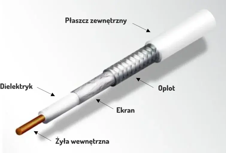 Jak sprawdzić kabel antenowy miernikiem i uniknąć problemów z sygnałem