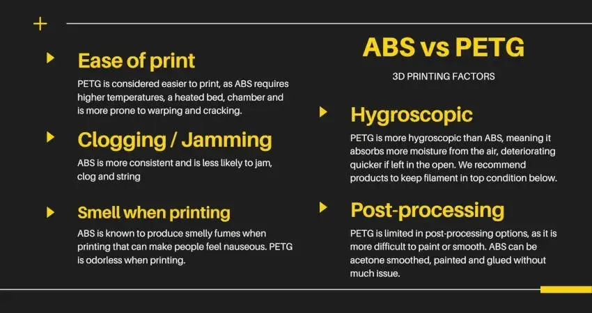 PETG czy ABS? Ekspert radzi: Który filament do Twojej drukarki?