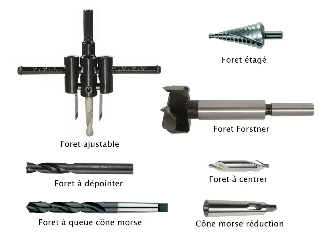 Ensemble de forets pour métal : ajustable, étagé, Forstner, à dépointer, à centrer, à queue cône morse et réduction. Le meilleur foret metal pour chaque tâche.