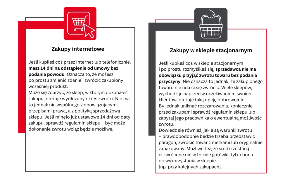 Zakupy online i stacjonarne. Dowiedz się, czy można zwrócić perfumy, gdy nie spełniają oczekiwań.
