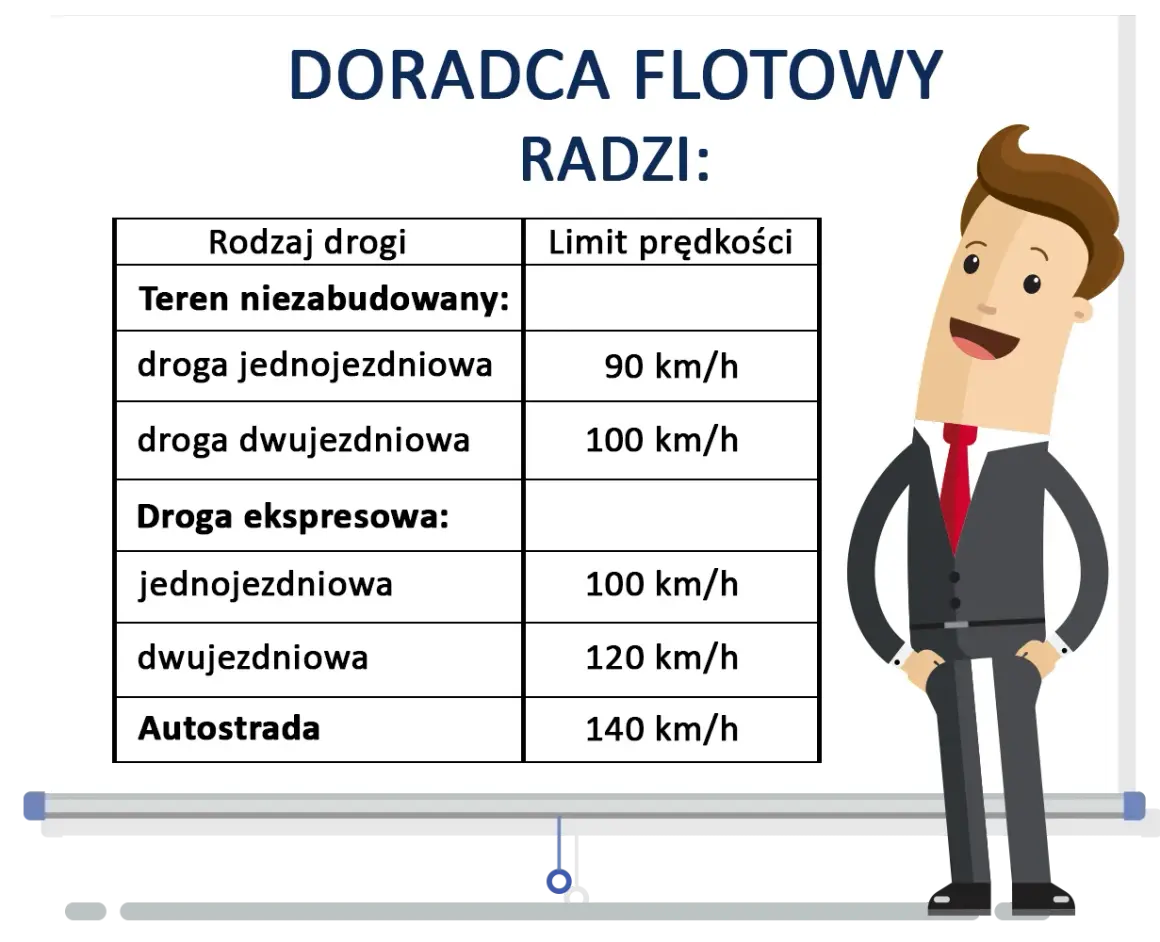 Ile może jechać autobus na autostradzie? Odkryj maksymalne limity prędkości
