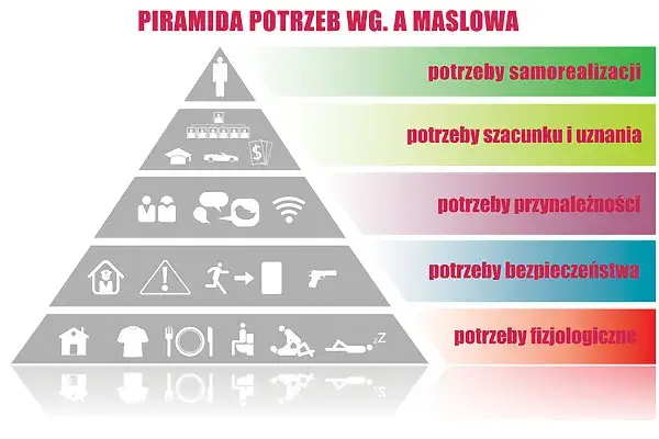 Jakie są potrzeby człowieka i jak wpływają na nasze życie?