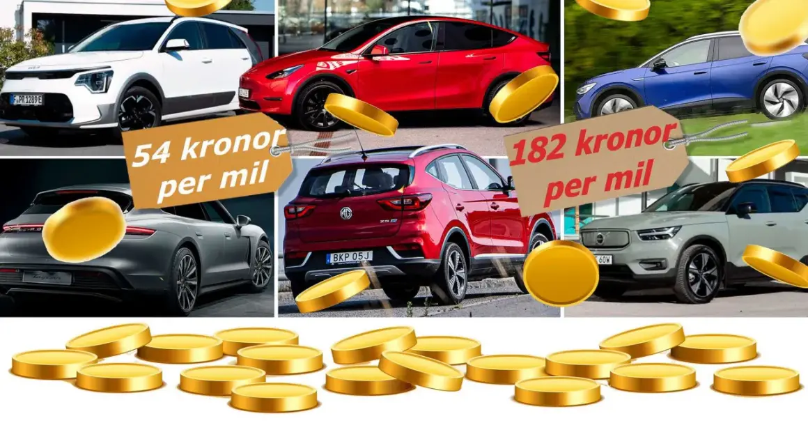 Elbilars driftkostnad elbil varierar. Bilden visar olika elbilar med prislappar som 54 och 82 kronor per mil, samt guldmynt.