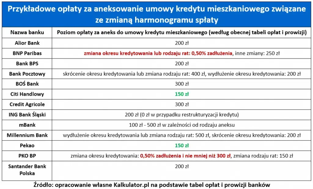 Hipoteka umowna w kwocie czy do kwoty - co wybrać dla bezpieczeństwa?