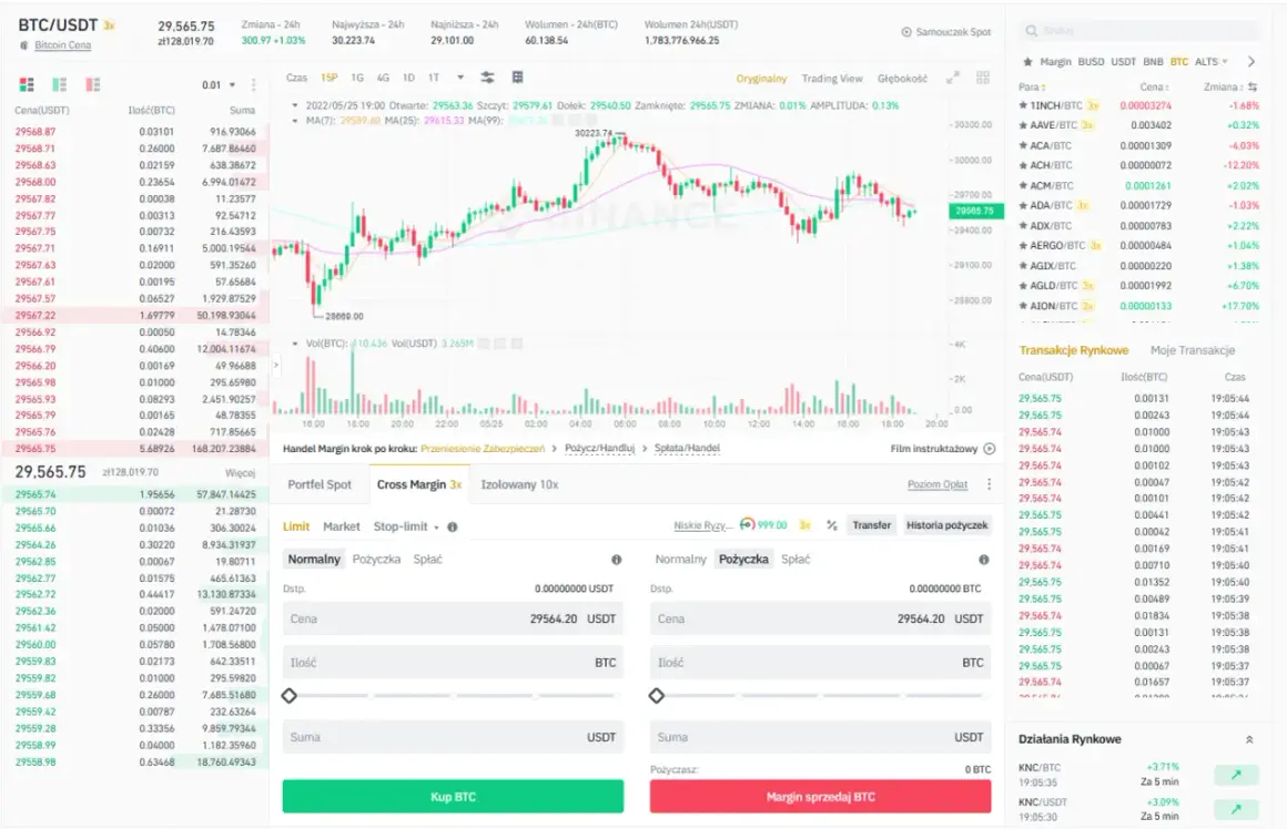 Co to jest margin na Binance? Zrozum ryzyko i rodzaje handlu