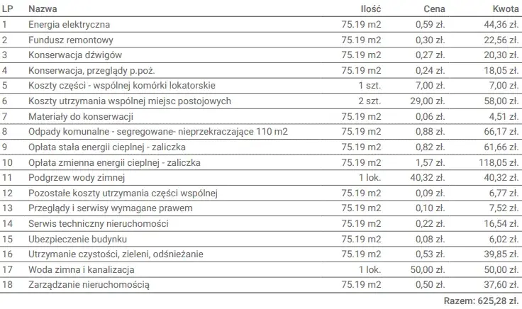 Czynsz administracyjny ile wynosi? Sprawdź, co wpływa na koszty