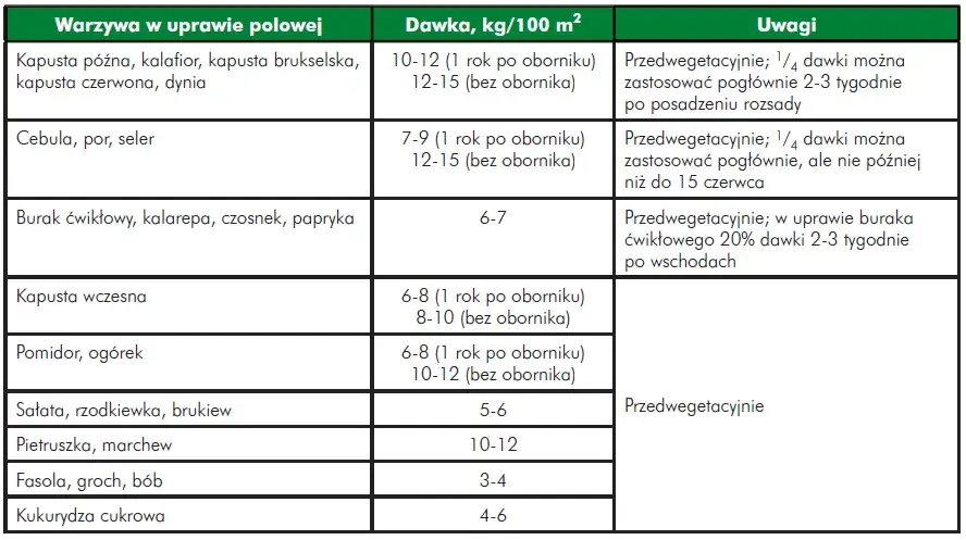 Kiedy stosować nawóz azofoska? Kluczowe wskazówki dla ogrodników