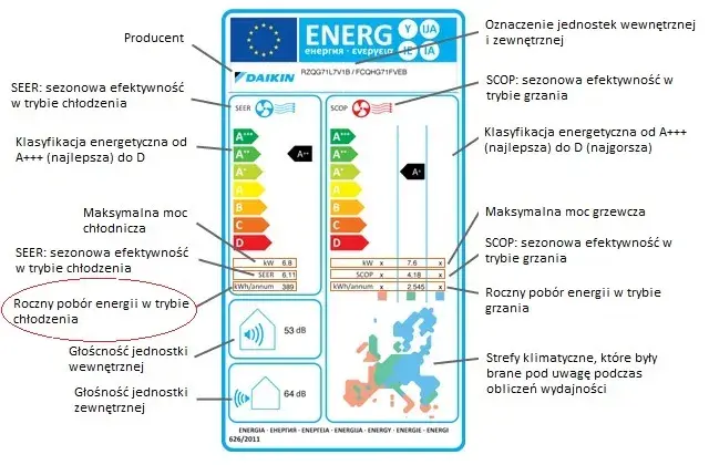 Ile prądu zużywa klimatyzacja w trybie grzania i jak obniżyć koszty energii