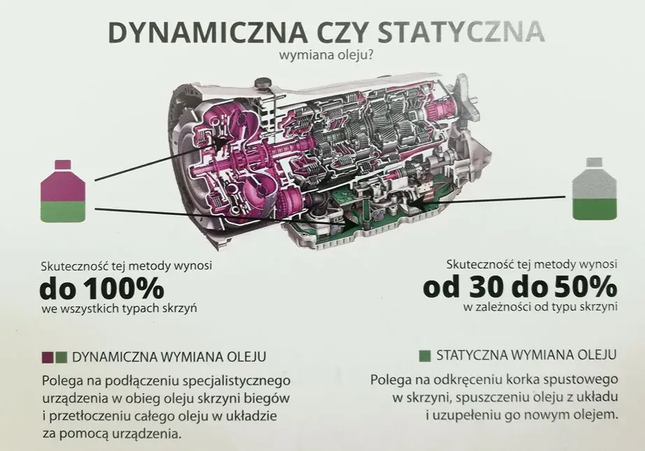 Co ile wymieniać olej w skrzyni: Praktyczny przewodnik dla kierowców