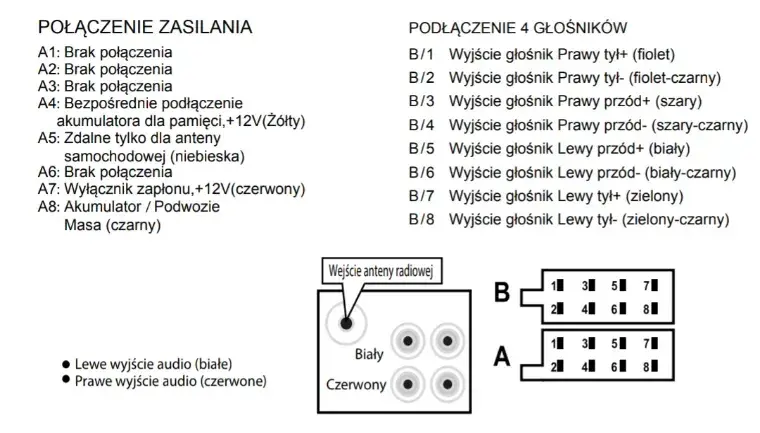 Jak podłączyć głośniki do radia samochodowego bez błędów i problemów