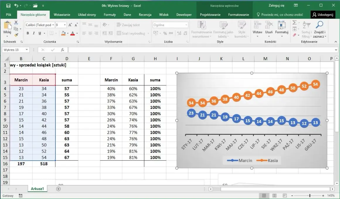 Jak wstawić wykres w Excel - proste kroki, aby uniknąć błędów