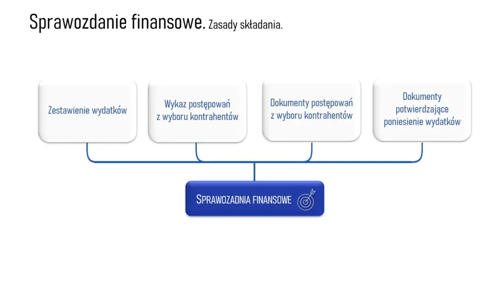 Jak złożyć sprawozdanie finansowe OSP - uniknij błędów i kar
