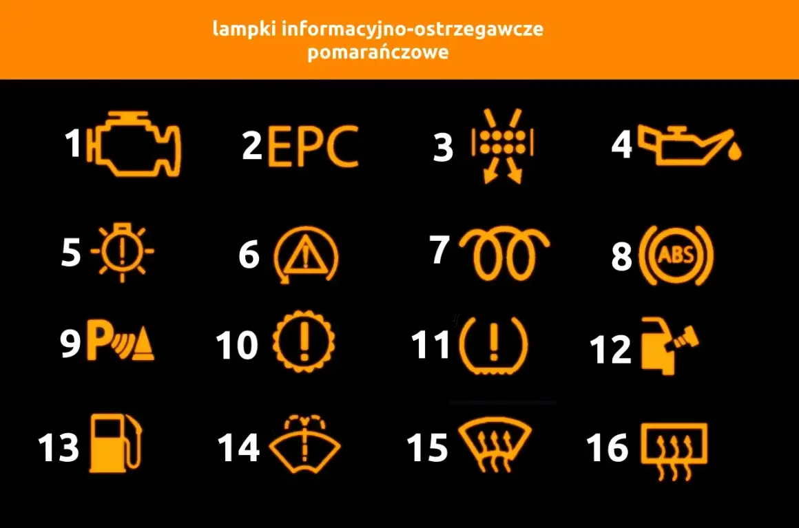 Pomarańczowe kontrolki Opel Meriva: silnik, EPC, ciśnienie opon, olej, hamulec ręczny, ABS, świece żarowe, płyn do spryskiwaczy, paliwo, światła.
