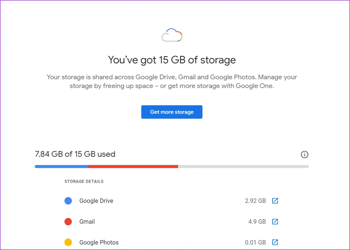 Google Photos storage is shared with Google Drive and Gmail, using 0.01 GB of your 15 GB total.
