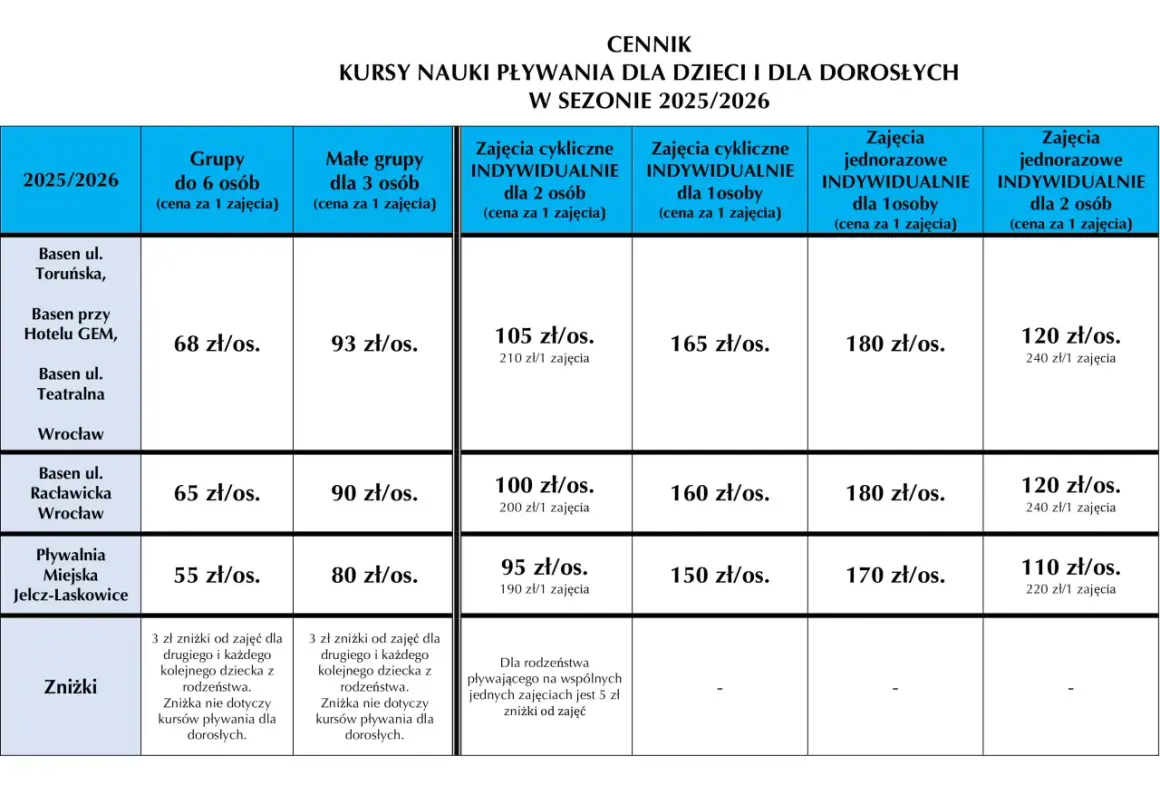 Cennik nauki pływania dla dorosłych w sezonie 2025/2026. Ceny za zajęcia grupowe i indywidualne w różnych lokalizacjach.