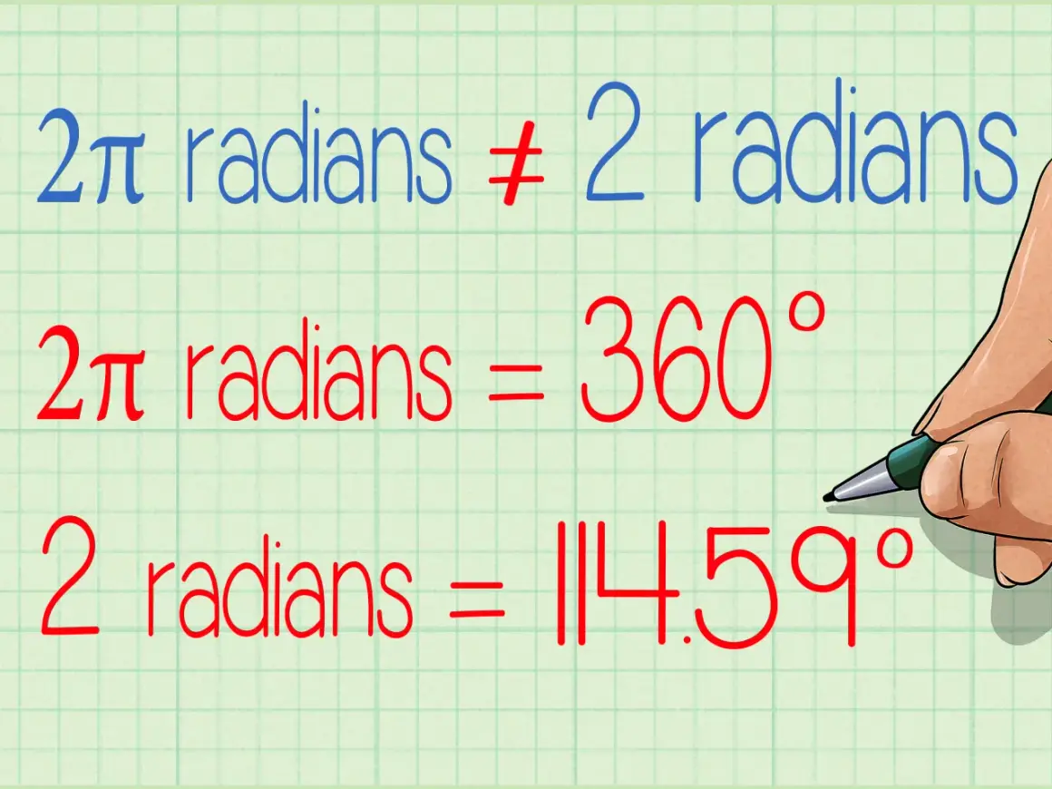 Rysunek pokazuje, że 2π radianów to pełny kąt, czyli 360°, a 2 radiany to 114,59°.