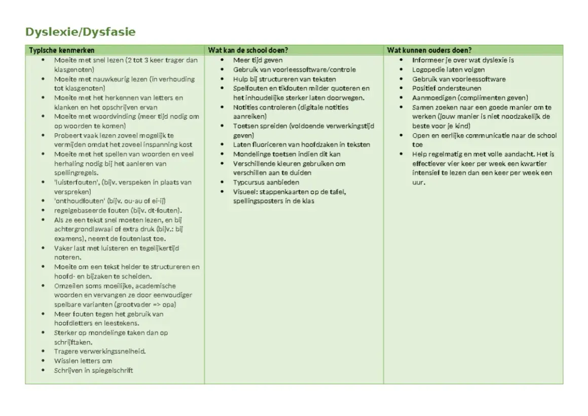 Overzicht leestekens: Dyslexie/dysfasie kenmerken, schoolhulp en ouderondersteuning.