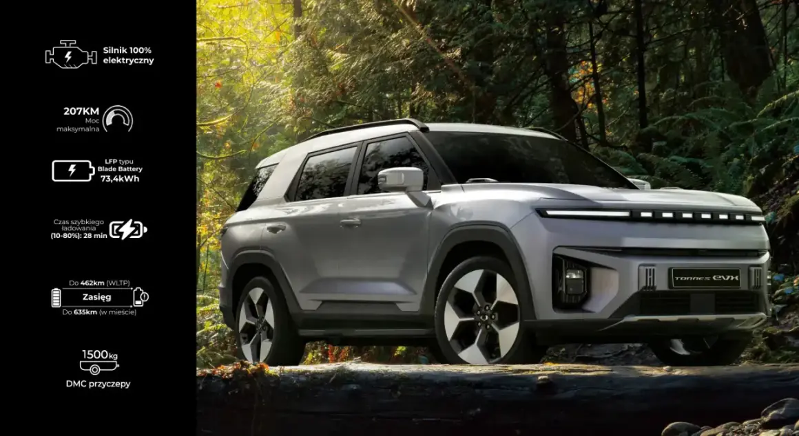 SsangYong Torres EVX w lesie. Elektryczny SUV z zasięgiem do 462km (WLTP). Sprawdź ssangyong torres cena i jego możliwości.
