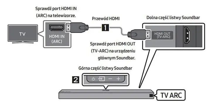 Jak podłączyć soundbar do telewizora Sony Bravia - proste sposoby