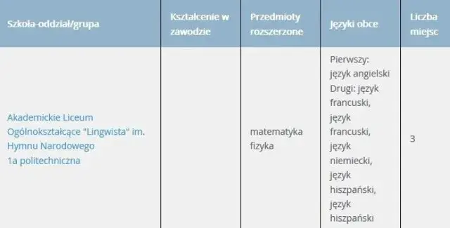 Wyniki rekrutacji do liceum: Gdzie i kiedy sprawdzić? Co dalej?
