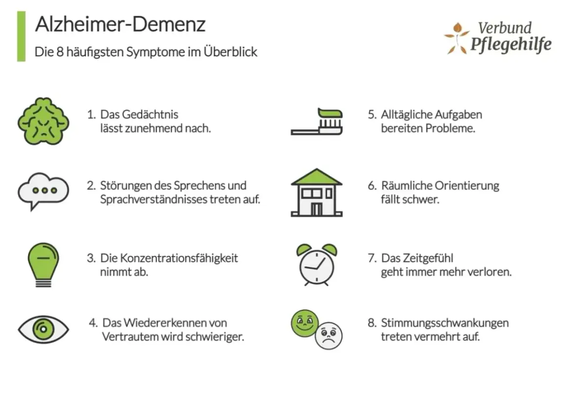 Alzheimer-Demenz: 8 Symptome wie Gedächtnisverlust, Sprachstörungen, Konzentrationsschwäche, Orientierungsprobleme, Stimmungsschwankungen.