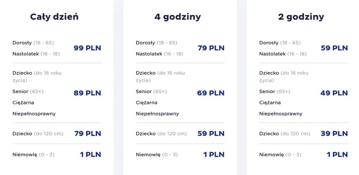 Cennik Suntago: cały dzień 99 PLN, 4h 79 PLN, 2h 59 PLN dla dorosłych. Sprawdź, ile kosztuje pobyt w Suntago dla dzieci i seniorów.
