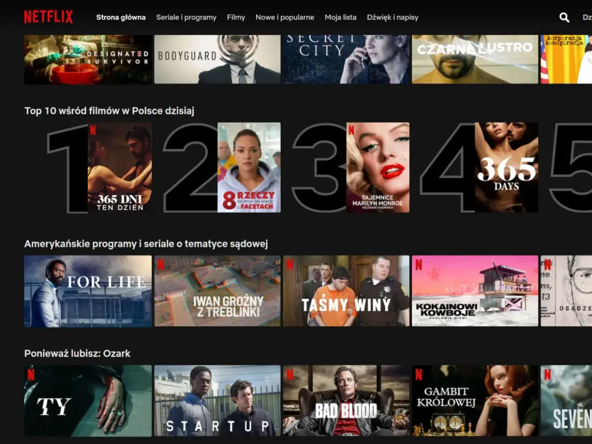 Na liście "Top 10 wśród filmów w Polsce dzisiaj" znajduje się film "365 dni" na pozycji 4.