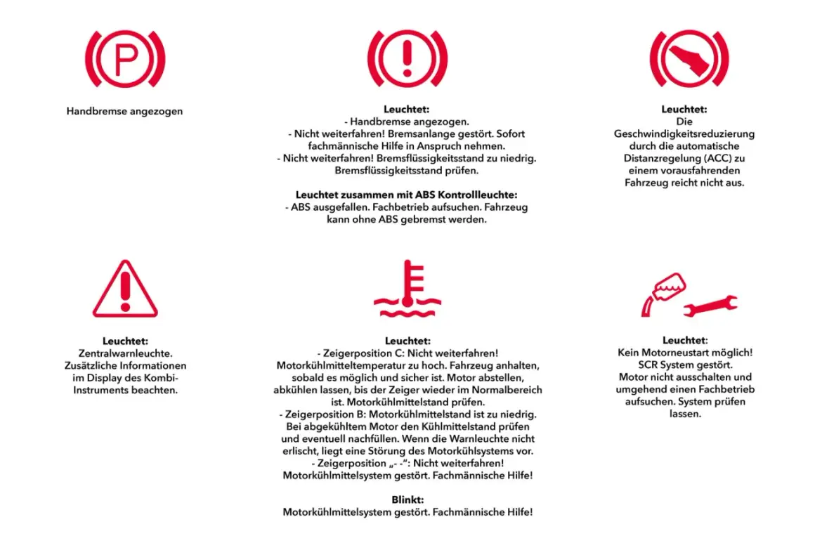 Auto Symbole Tacho: Handbremse angezogen, Bremsanlage gestört, niedriger Bremsflüssigkeitsstand, ABS ausgefallen, ACC-Warnung, Zentralwarnleuchte, Motorkühlung zu heiß/niedrig, SCR-System gestört.