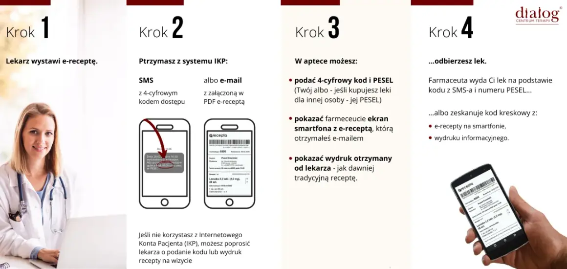 Jak zrealizować e-receptę online? Rezerwuj leki i odbierz w aptece.