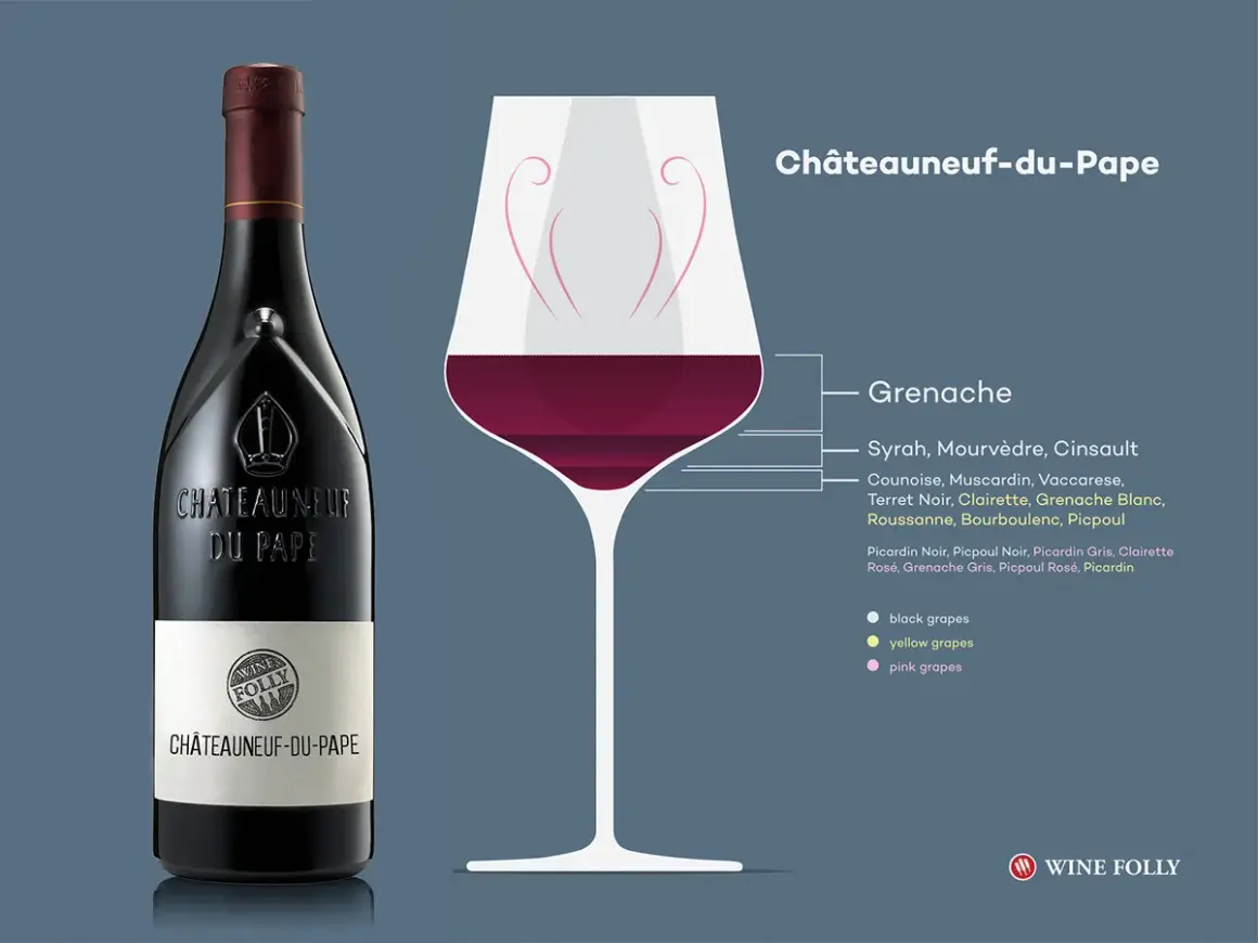 Butelka i kielich z winem Châteauneuf-du-Pape, znanym jako wino papieskie, z listą szczepów winogron.