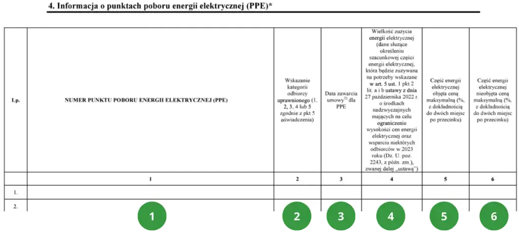 Jak wypełnić oświadczenie odbiorcy końcowego energii elektrycznej bez błędów?