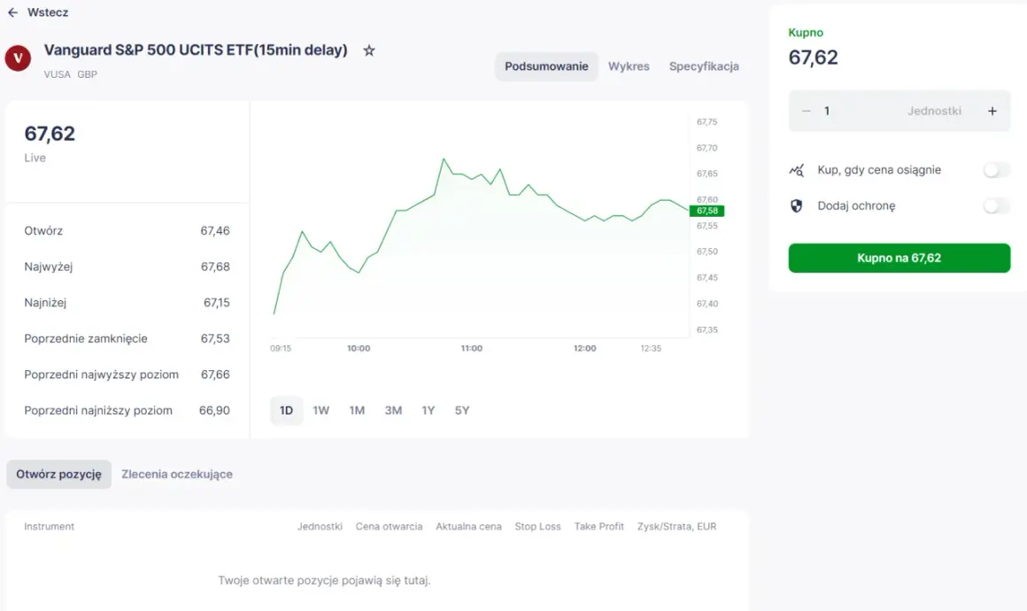 Wykres ceny Vanguard S&P 500 UCITS ETF. Dowiedz się, s&p 500 co to jest, analizując jego notowania.