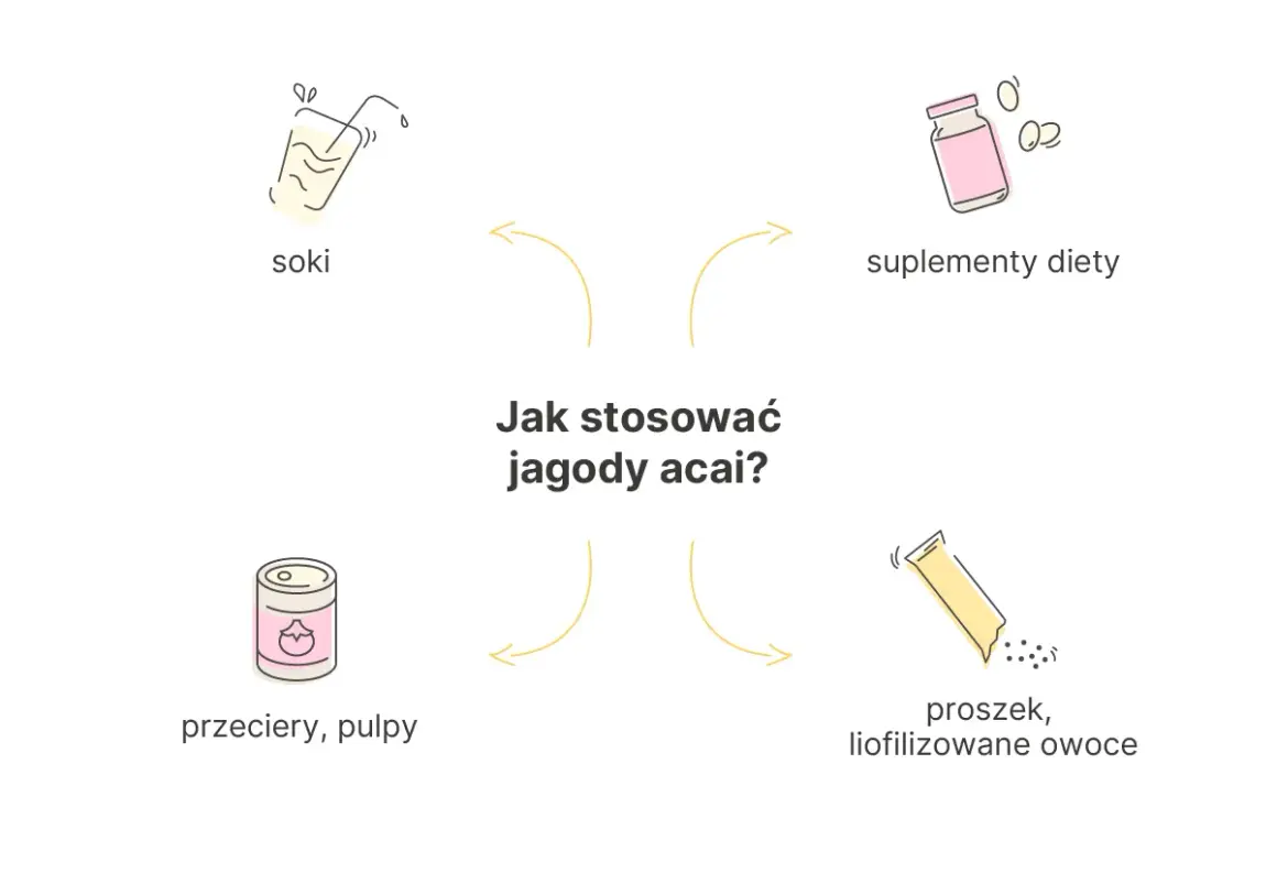 Jagody acai: jak stosować? W formie soków, przecierów, suplementów diety czy proszku. Dowiedz się, acai co to za superfood!