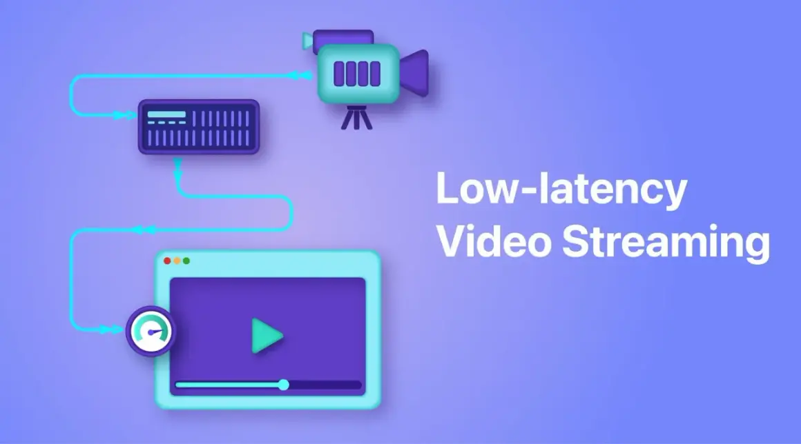 A camera feeds into a server, which then sends data to a player for low-latency video streaming.