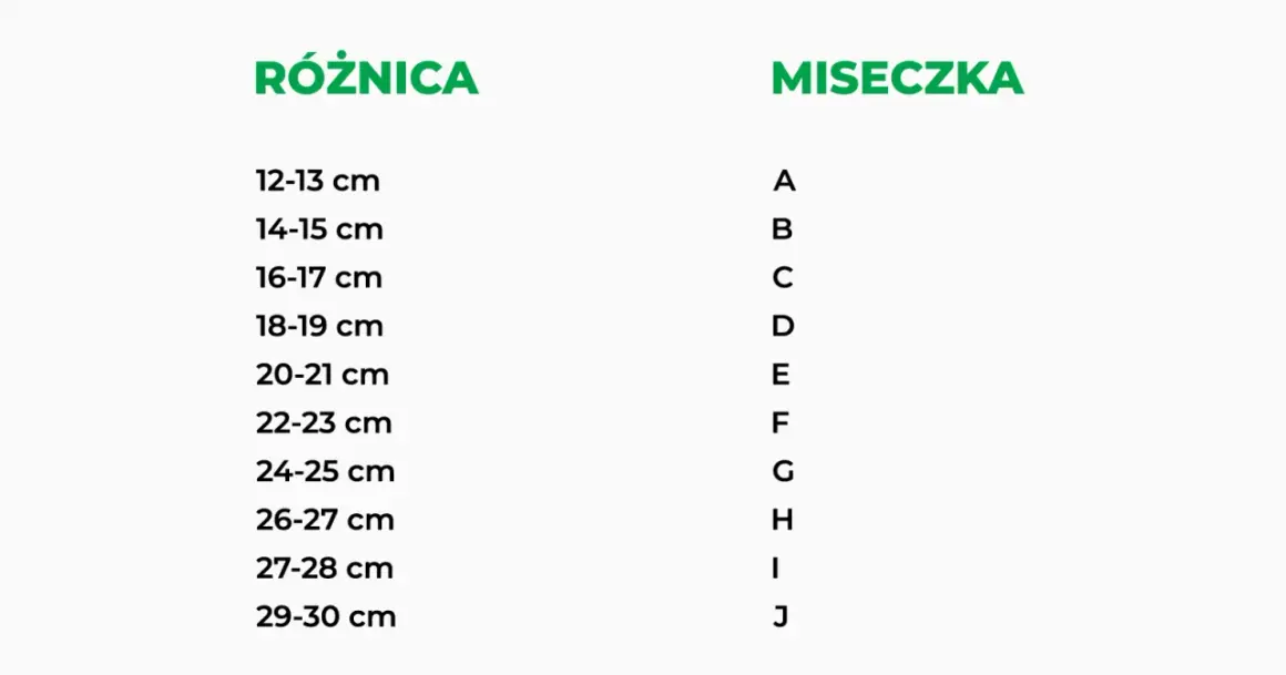 Tabela z różnicą obwodu pod biustem i rozmiarem miseczki stanika.