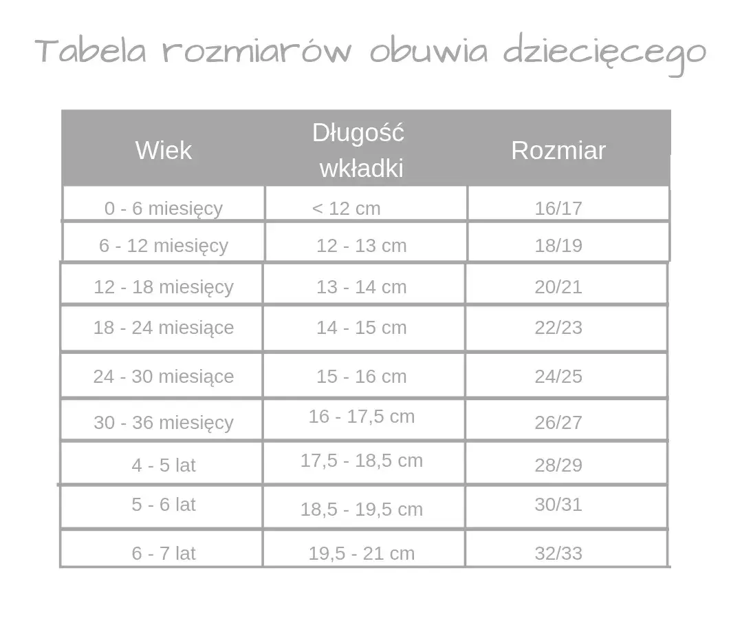 Rozmiar 19 ile to cm? Przewodnik po pierwszych butach dziecka