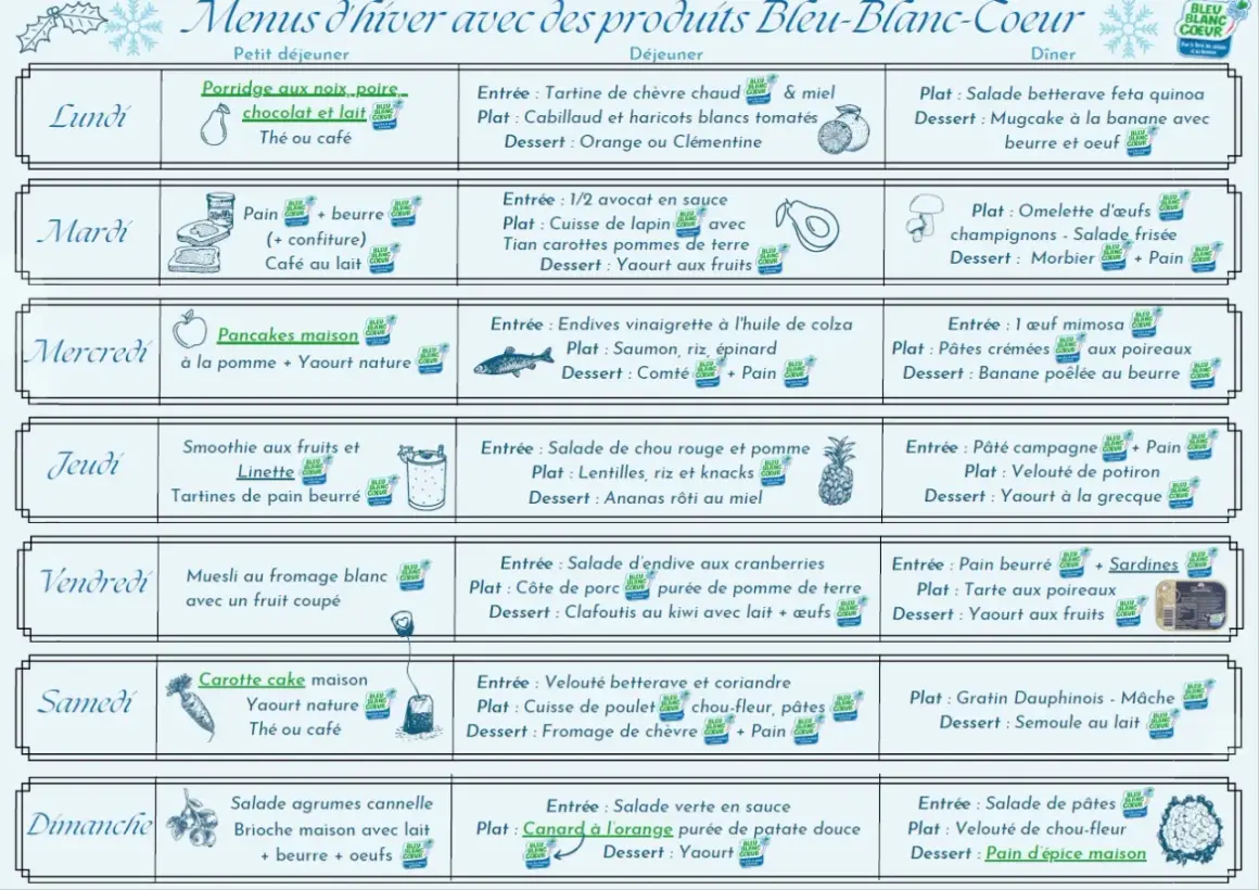 Menu d'hiver avec des produits Bleu-Blanc-Cœur : un menu équilibré pour chaque jour, du petit-déjeuner au dîner.