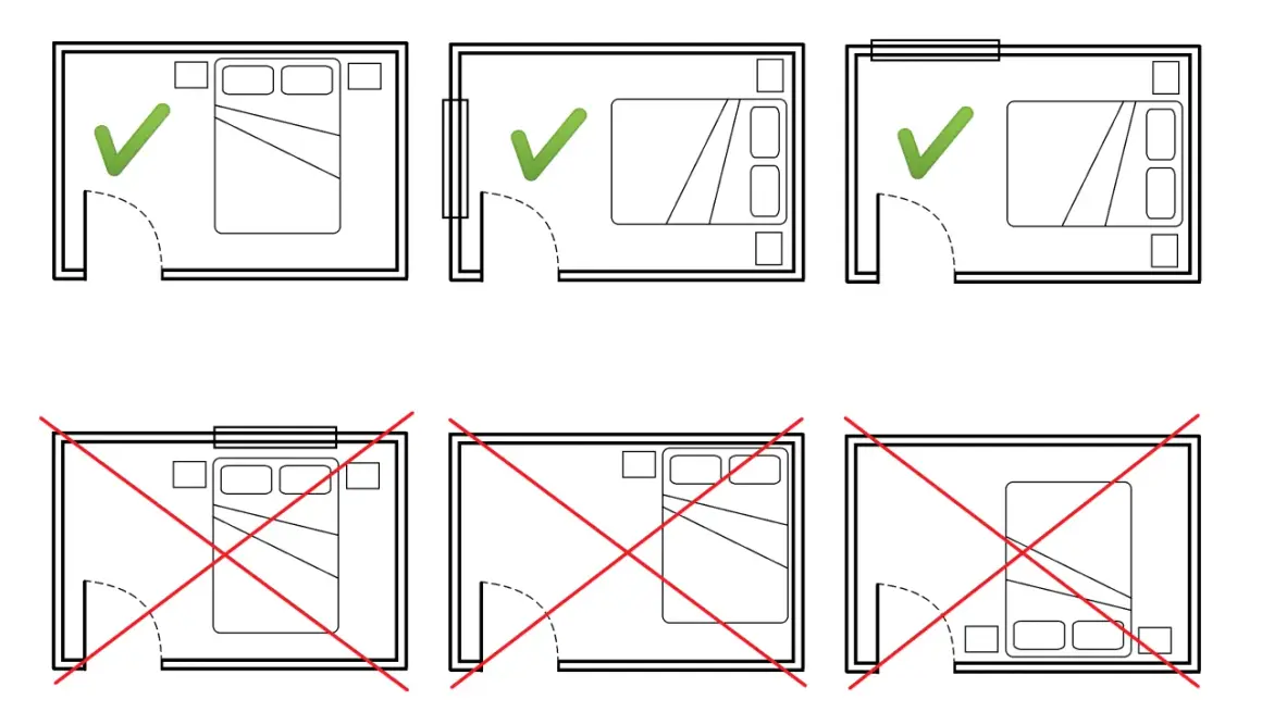 Diagram pokazuje, gdzie jest najkorzystniejszy kierunek spania. Zielone zaznaczenia wskazują dobre ustawienie łóżka, czerwone krzyżyki - złe.