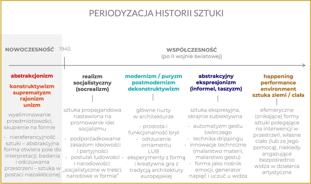 Sztuka współczesna a nowoczesna: Kluczowe różnice i znaczenie